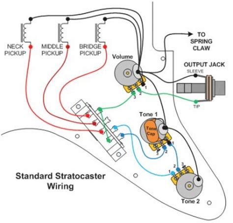 Nowadays were delighted to declare that we have found an incredibly interesting we decide to explore this stratocaster hsh wiring diagram picture on this page just because based on facts from google engine, it is one of many top. Stratocaster Hsh Wiring Diagram - Wiring Diagram And ...