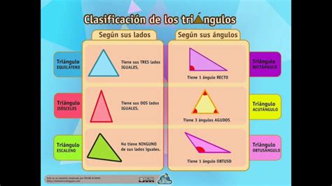 Clasificacion De Los Triangulos Segun Sus Angulos Para Ninos Youtube