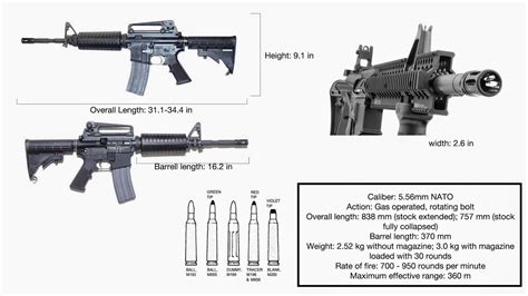 Reference Sheet Colt M4 Carbine Assault Rifle Cjs