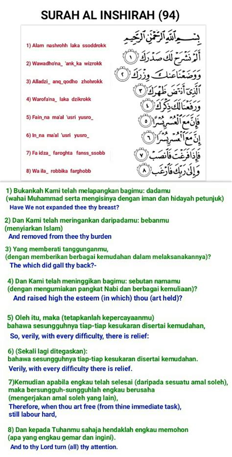 Surah Al Kafirun Rumi Dan Maksud