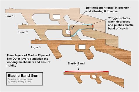 A rubber band gun is a toy gun used to fire one or more rubber bands (or elastic bands). BigLee's Miniature Adventures: The Rubber Band Gun