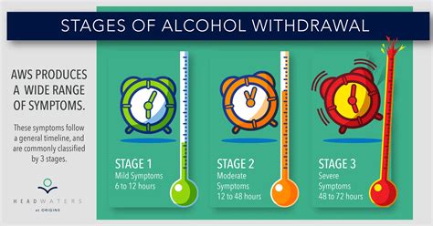 How Long Does An Alcohol Withdrawal Last Headwaters