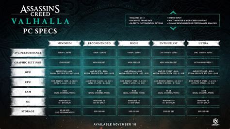 Confira os requisitos mínimos e recomendados de Assassins Creed Valhalla