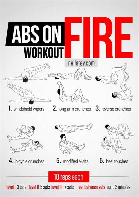 Fitnesshacks101 On Abs On Fire Workout Workout Guide Abs Workout