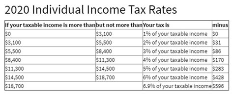 Montana Income Tax Rebates
