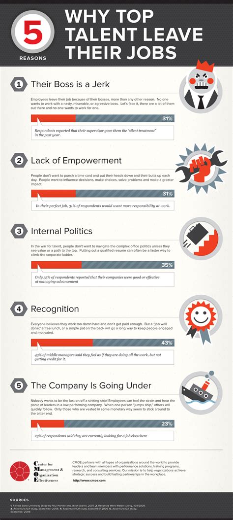 Why Telented Employees Wants To Leave Their Job Top 5 Reasons