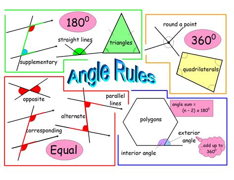 Angle Rules Teaching Pinterest Geometry Formulas Maths And