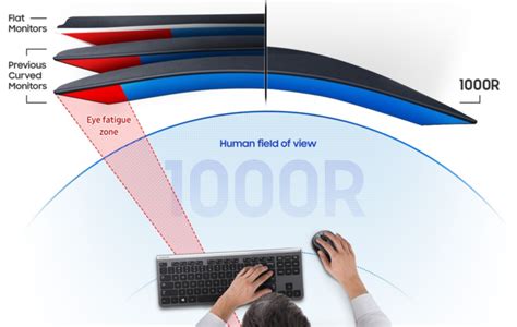 Samsung Launches 1000r Ultra Curved Monitors For The Home And Office