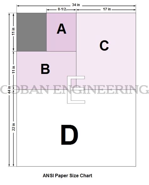 International Paper Size Standards Infomech