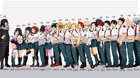My Hero Academia Class 1 A Size Chart Extended For 169 Hd Wallpaper