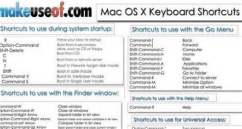 Apple Keyboard Shortcuts Cheat Sheet Bdaoption