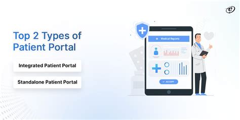 A Complete Guide On Patient Portal Development
