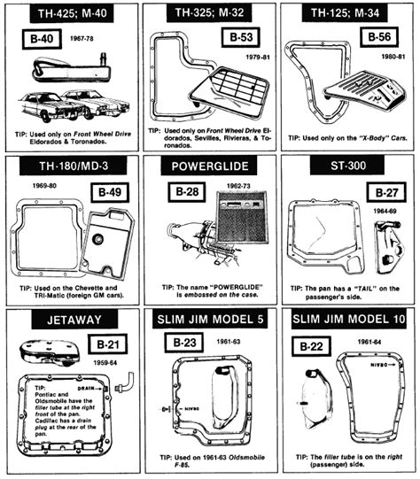 Gm Transmission Identificationpan Gaskets And Filters