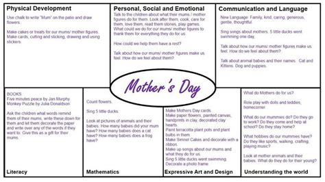 | don't be sheepish about telling mom how much you love her this year! Mothers Day EYFS Plan | T E A C H | Pinterest | Mothers ...