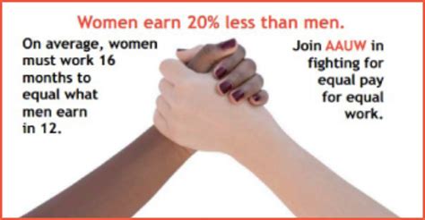 Aauw Equal Pay Day Activist Event On April 2 2019 Oakland Piedmont