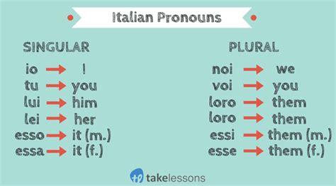 Italian Reflexive Verbs List