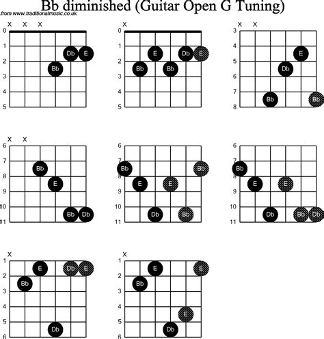 Chord Diagrams For Dobro Bb Diminished