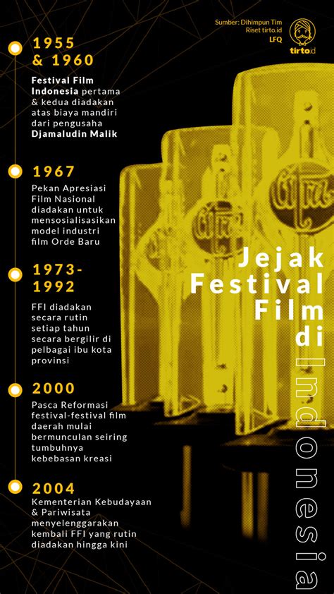 Festival Film Indonesia Newstempo