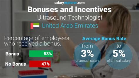 Ultrasound Technologist Average Salary In United Arab Emirates 2023