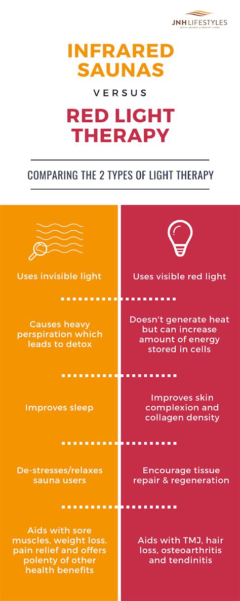 What Are The Differences Between Infrared Saunas And Red Light Therapy