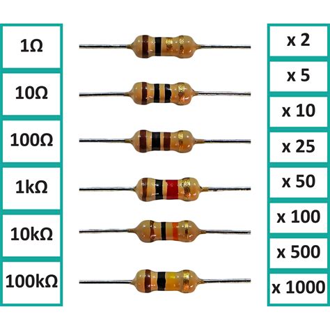 10 resistenze carbon resistor 160k ohm 1 4w 5 serie e24 €0 99