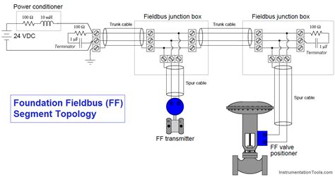 Foundation Fieldbus Ff Segment Topology Fieldbus Tutorials