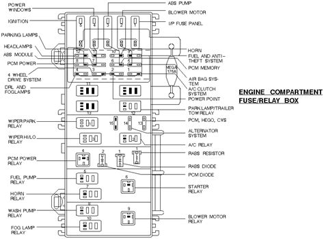 Most notably, when employing residential electrical 1998 ford f150 fuse diagram under hood isn't going to forget one critical expressing electrical power can eliminate. My 1998 Ford Ranger Will Not Crank Over, Have Power, The Lights And Radio Work What's Wrong?