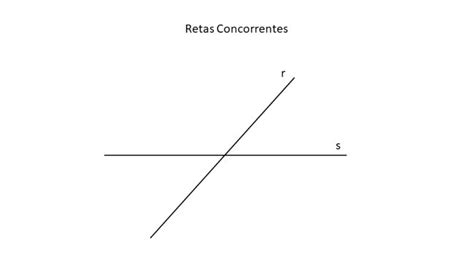 Retas Paralelas O Que São Linhas Paralelas Matemática Significados