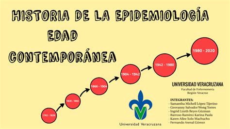 Historia De La EpidemiologÍa By Fernando Arenal