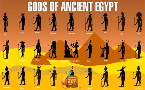 Ancient Egypt Egyptian Gods