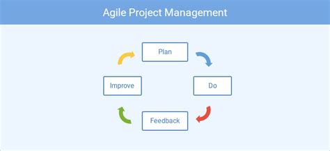 Most Useful Project Management Tools And Techniques