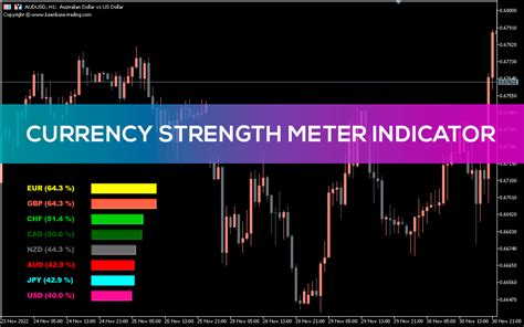 Currency Strength Meter Indicator For Mt5 Download Free