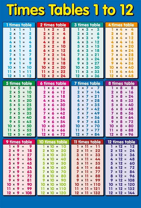 Times Tables Printable Flash Cards