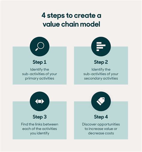 Value Chain Definition Examples And Guide