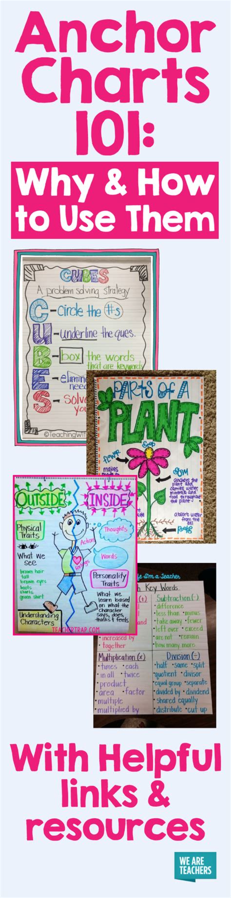 Anchor Charts 101 Why And How To Use Them