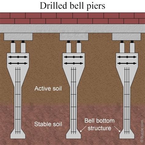 Drilled Concrete Piers Bell Bottom Piers Concrete Slab Repairs