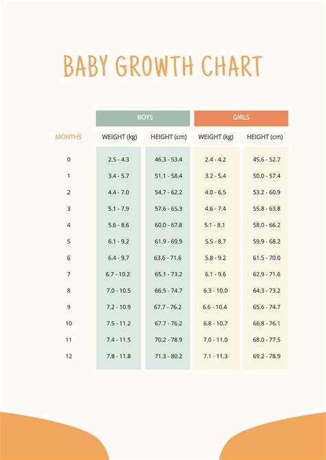 Free Baby Growth Chart Edit Online And Download