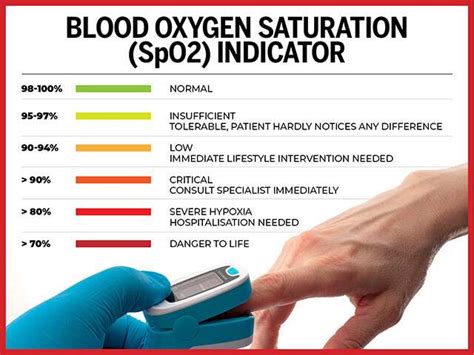 What Is Blood Oxygen Level High And Low Chart Pulse Oximeter Causes