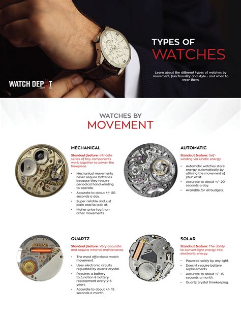 Types Of Watches A Guide To All Watches Watch Depot