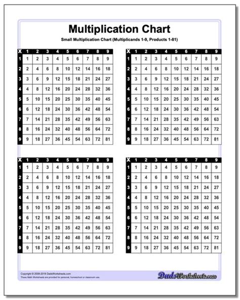 Multiplication Charts 59 High Resolution Printable Pdfs 1 10 1 12 1