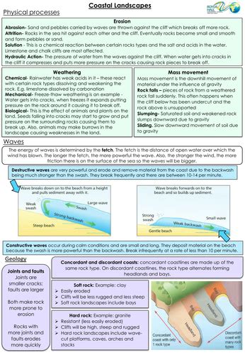 Coastal Landscapes Gcse Revision Guide Teaching Resources