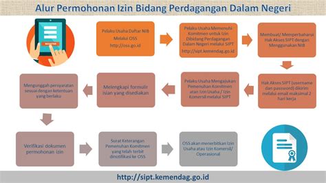 Cirebon barat pabrik tas (depan pasar winong) di arjawinangun pt partuni part indonesia di jamblang pt goodfood indonesia di plumbon pt cmw plumbon pt sariguna primatirta (tanobe group) plumbon pt dharma electrindo mfg plumbon pt jaloom. Cara Cek Nama Perusahaan Yang Sudah Terdaftar - Seputar Usaha