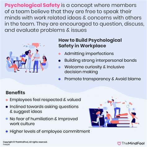 Psychological Safety What Is Psychological Safety Psychological