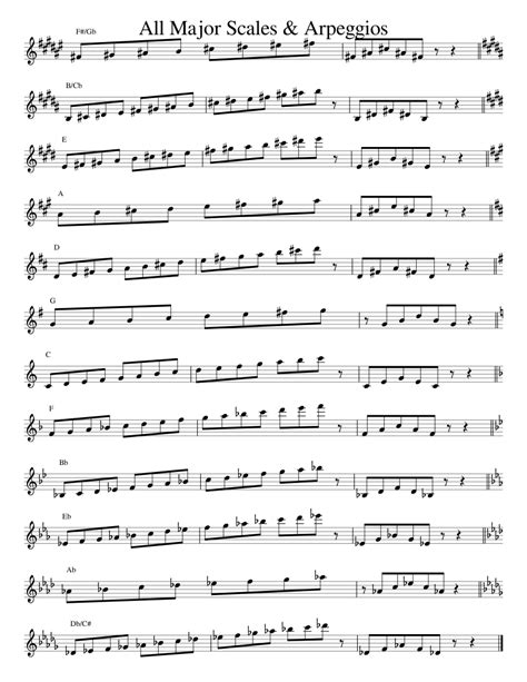 All Major Scales And Arpeggios Sheet Music For Piano Solo