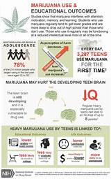 Pictures of Marijuana On The Teenage Brain