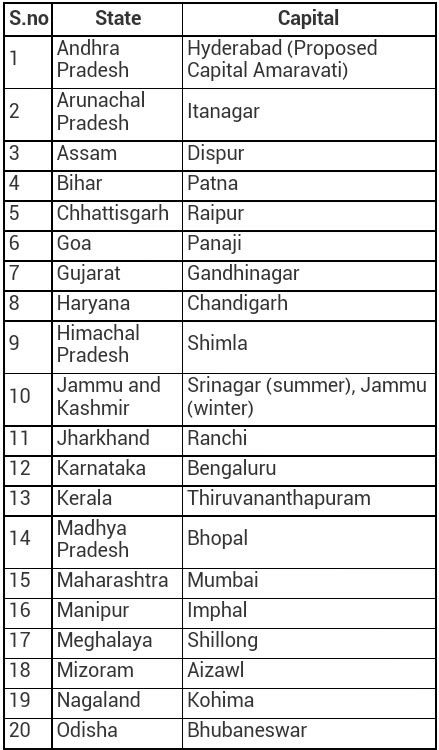 India States And Their Capital List