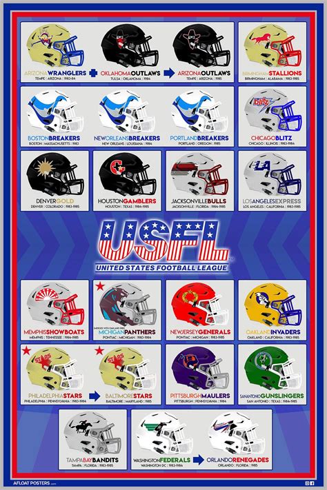 Usfl Classic United States Football League Helmet Chart Etsy