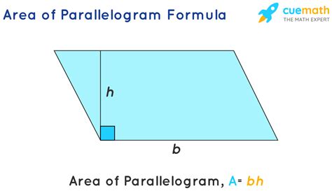 What Is The Area Of A Parallelogram Formula