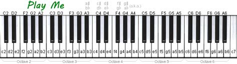 Piano Tabs Tablature Sheet Music