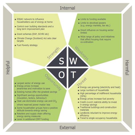 Design Elements Swot And Tows Matrix Swot Analysis Template Mind Map